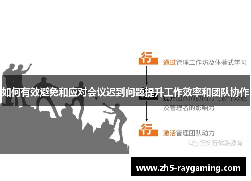 如何有效避免和应对会议迟到问题提升工作效率和团队协作