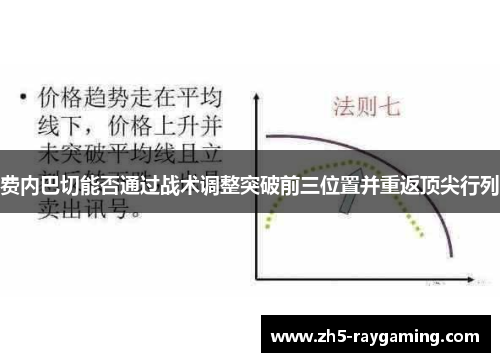 费内巴切能否通过战术调整突破前三位置并重返顶尖行列