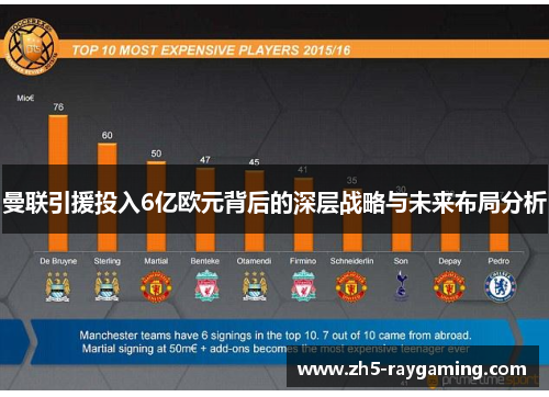 曼联引援投入6亿欧元背后的深层战略与未来布局分析