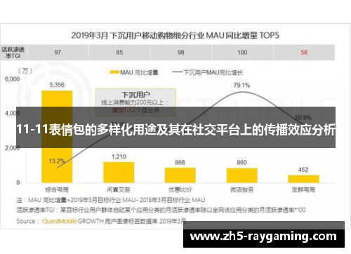 11-11表情包的多样化用途及其在社交平台上的传播效应分析