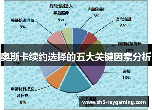 奥斯卡续约选择的五大关键因素分析