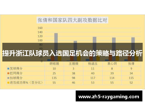 提升浙江队球员入选国足机会的策略与路径分析