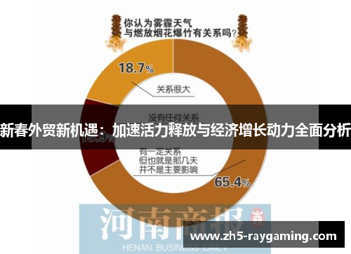 新春外贸新机遇:加速活力释放与经济增长动力全面分析