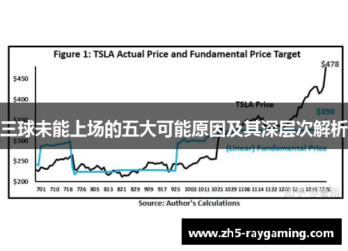 三球未能上场的五大可能原因及其深层次解析