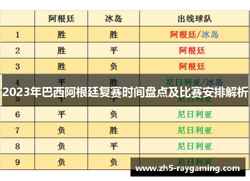 2023年巴西阿根廷复赛时间盘点及比赛安排解析