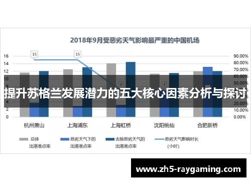 提升苏格兰发展潜力的五大核心因素分析与探讨