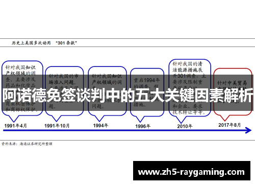 阿诺德免签谈判中的五大关键因素解析