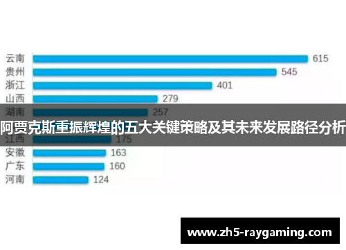 阿贾克斯重振辉煌的五大关键策略及其未来发展路径分析