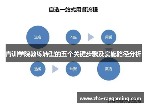 青训学院教练转型的五个关键步骤及实施路径分析