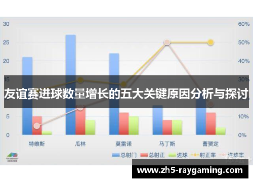 友谊赛进球数量增长的五大关键原因分析与探讨