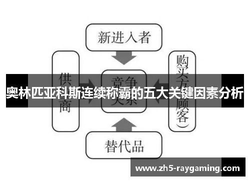 奥林匹亚科斯连续称霸的五大关键因素分析